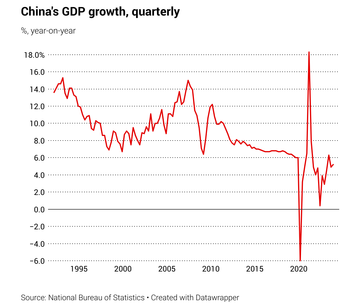 Can Xi Jinping rescue China's economy?